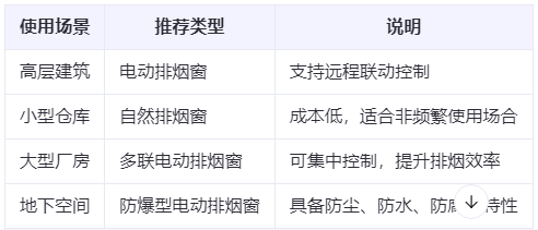 皮山兰州皮山排烟窗选购建议表